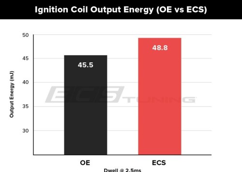 Ignition coil with spark plug cap 4